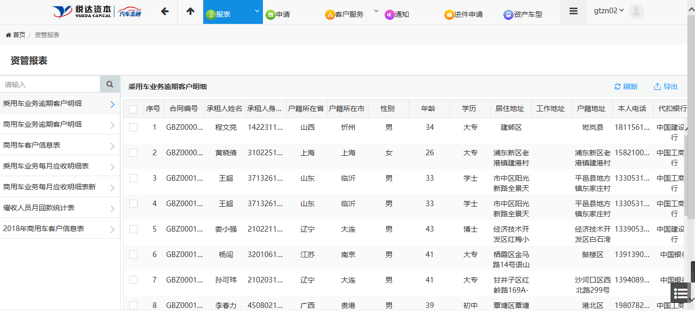 云上美狮贵宾会(中国) 数聚美狮贵宾会(中国) -- 悦企云系列案例分享之美狮贵宾会(中国)融资租赁汽车金融全闭环封装系统