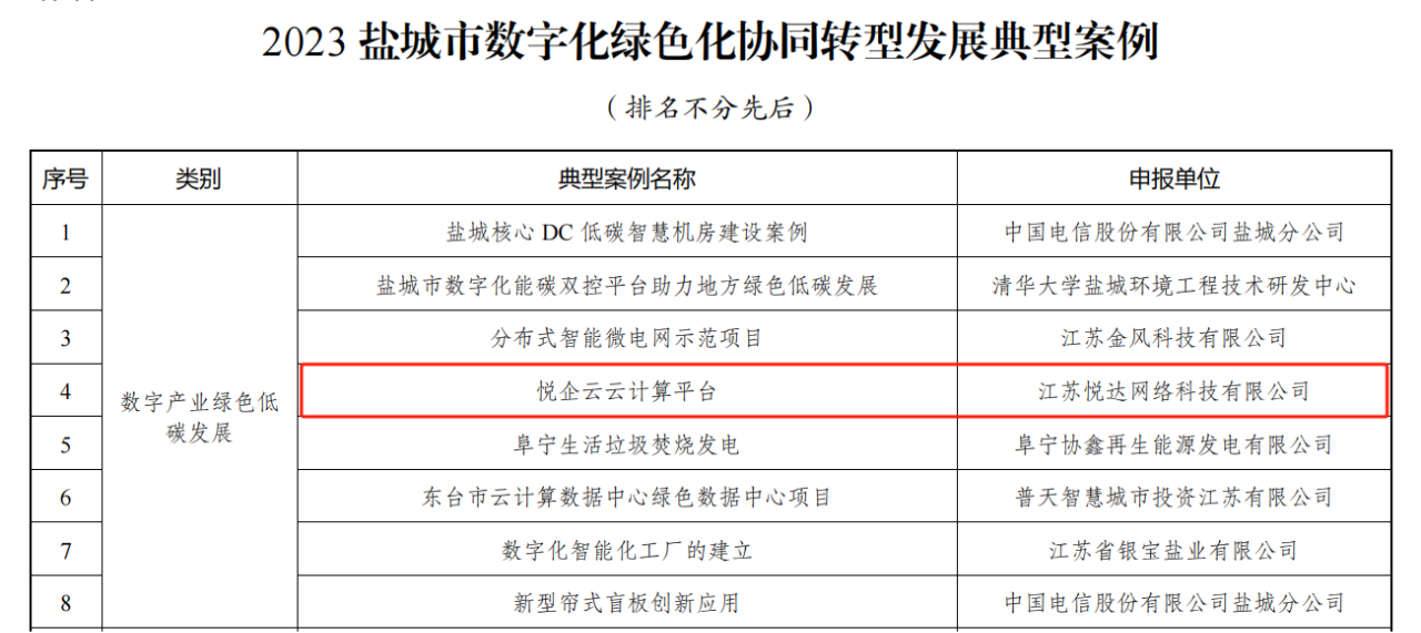 喜讯！“悦企云”成功入选2023数字化绿色化协同转型开展典型案例